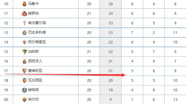 国米CEO马洛塔证实了俱乐部正在与队长劳塔罗进行续约5年谈判的消息。